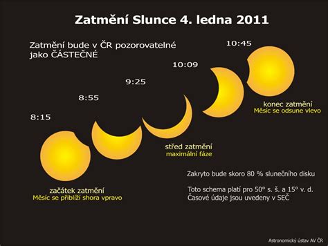 zatmění slunce v česku